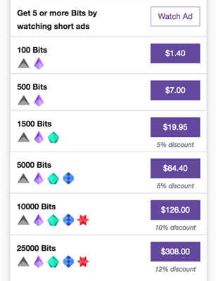 Cómo comprar Bits en Twitch paso 1