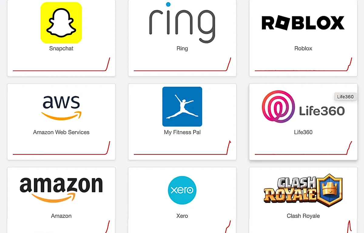 Caída global de Amazon Web Services: apps como Snapchat y Fortnite quedaron fuera de línea 4 el-efecto-domino-de-redes-sociales-a-bancos